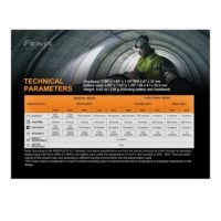 Fenix HP25R v2.0 - 1600 Lumens - Image 6